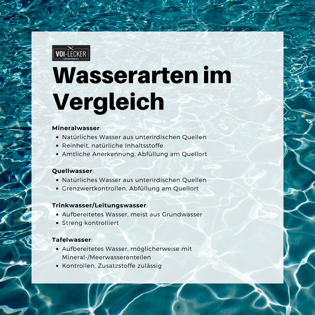 Infografik Wasserarten